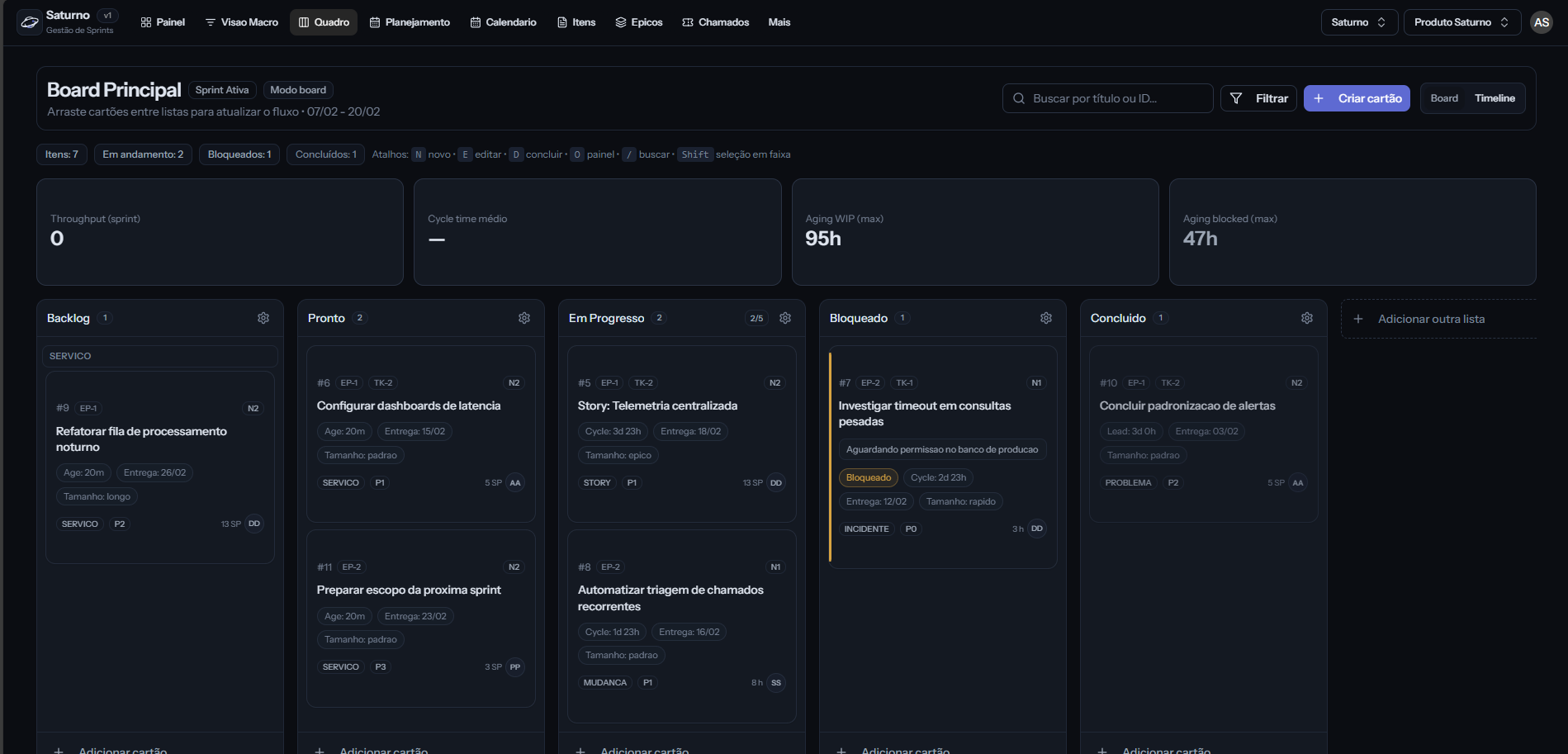 Board Kanban da sprint no Saturno